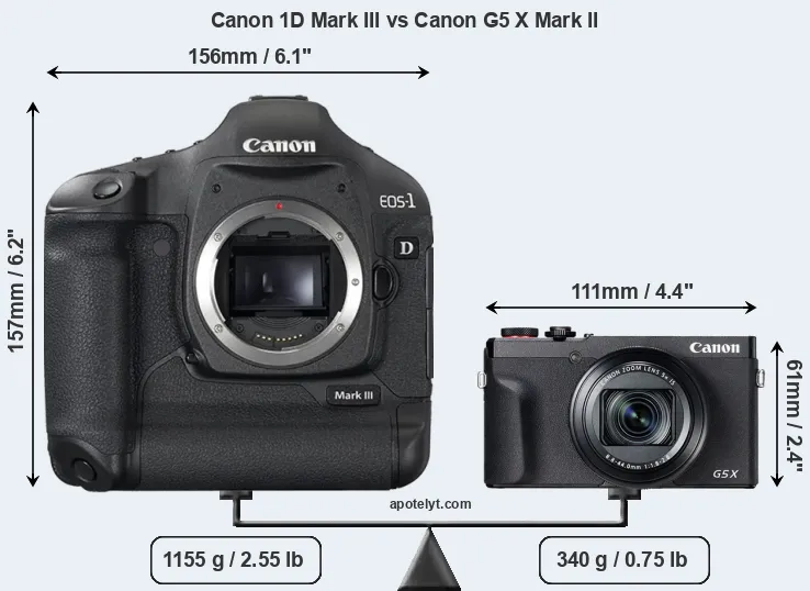 Size Canon 1D Mark III vs Canon G5 X Mark II