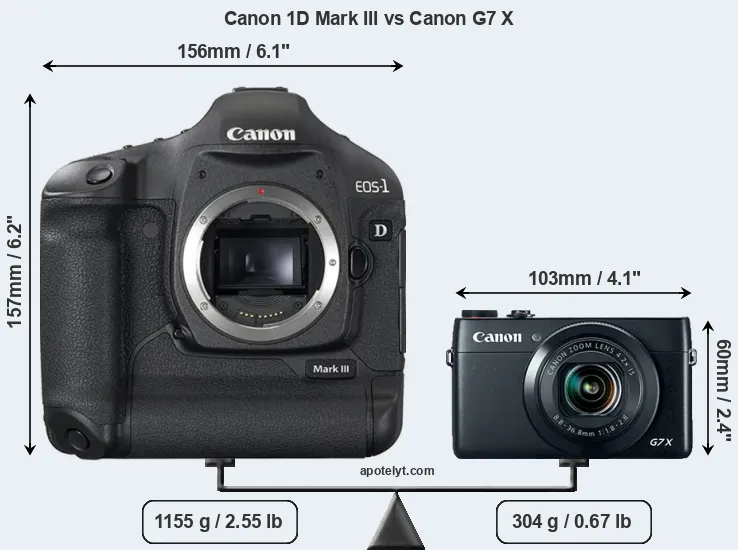 Size Canon 1D Mark III vs Canon G7 X