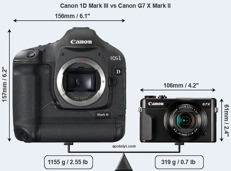 Size Canon 1D Mark III vs Canon G7 X Mark II