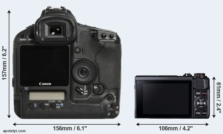 Comparison 1D Mark III or G7X Mark II rear