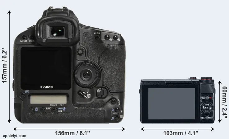 Comparison 1D Mark III or G7X rear