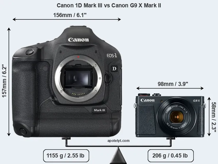 Size Canon 1D Mark III vs Canon G9 X Mark II