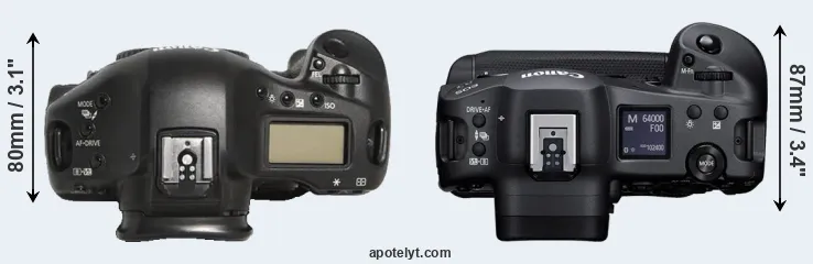 Compare 1D Mark III versus R3 top