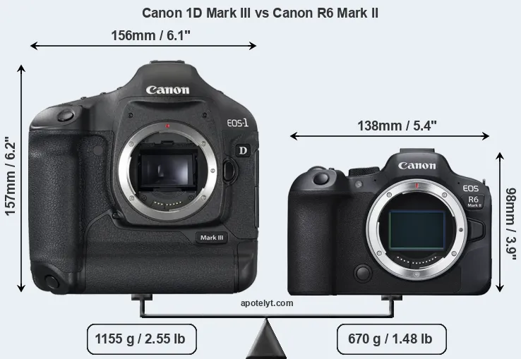 Size Canon 1D Mark III vs Canon R6 Mark II