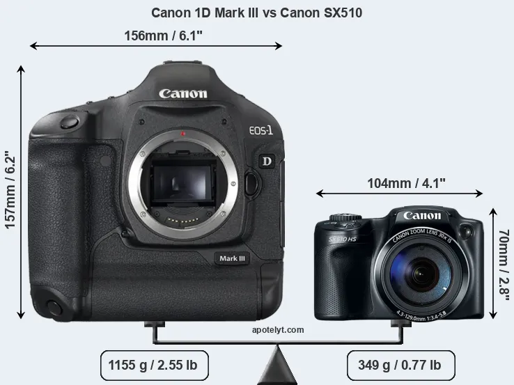 Size Canon 1D Mark III vs Canon SX510
