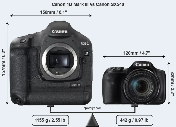Size Canon 1D Mark III vs Canon SX540