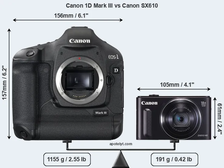 Size Canon 1D Mark III vs Canon SX610