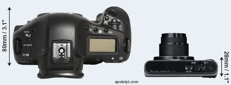 Compare 1D Mark III versus SX620 top