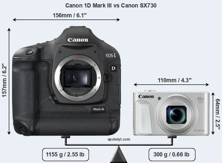 Size Canon 1D Mark III vs Canon SX730