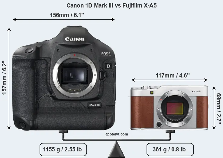 Size Canon 1D Mark III vs Fujifilm X-A5