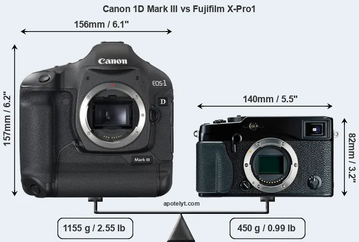 Size Canon 1D Mark III vs Fujifilm X-Pro1