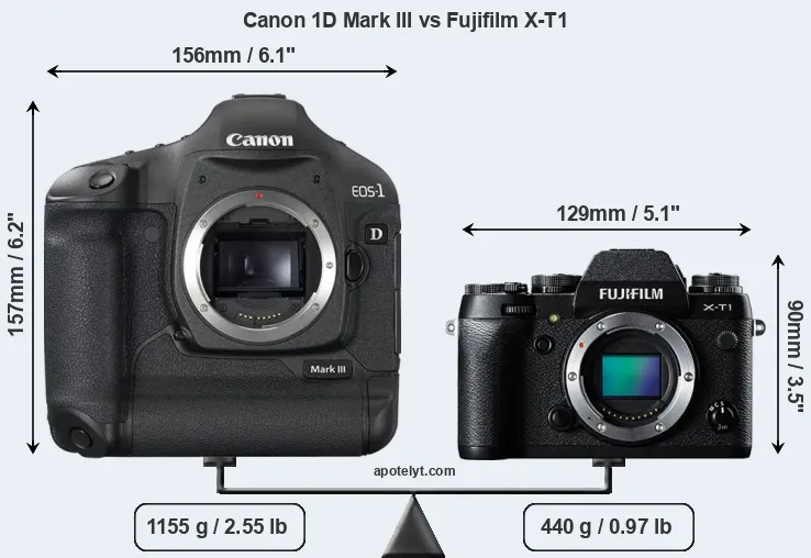 Size Canon 1D Mark III vs Fujifilm X-T1