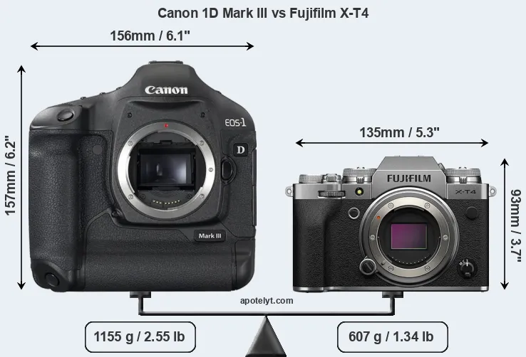 Size Canon 1D Mark III vs Fujifilm X-T4