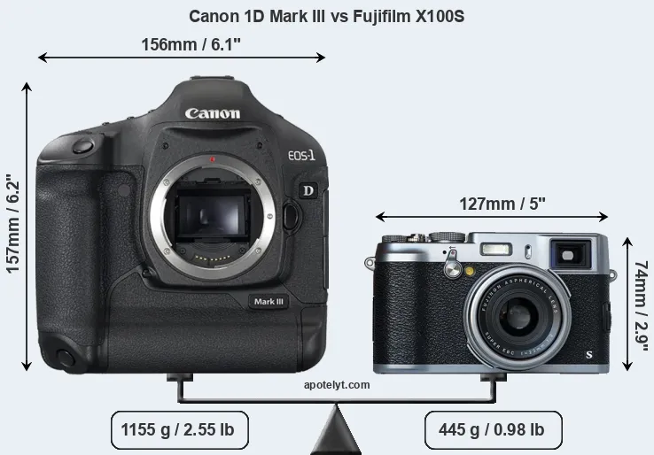 Size Canon 1D Mark III vs Fujifilm X100S