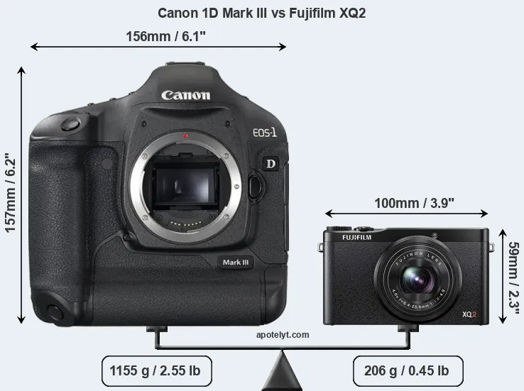 Size Canon 1D Mark III vs Fujifilm XQ2