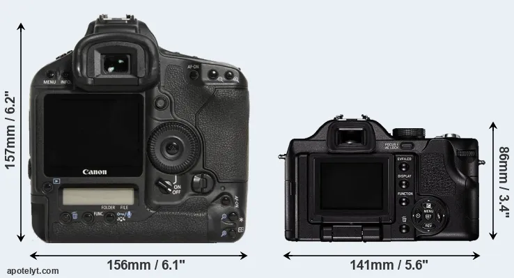 Comparison 1D Mark III or V-LUX 1 rear