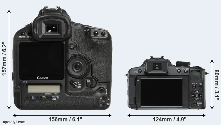Comparison 1D Mark III or V-LUX 2 rear
