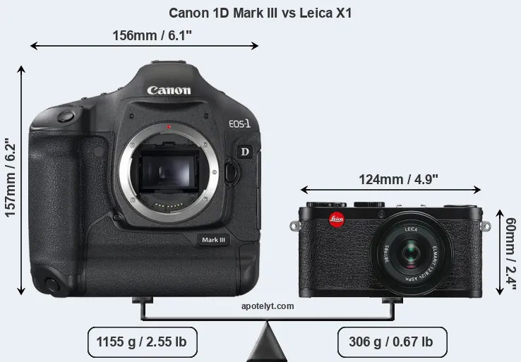 Size Canon 1D Mark III vs Leica X1
