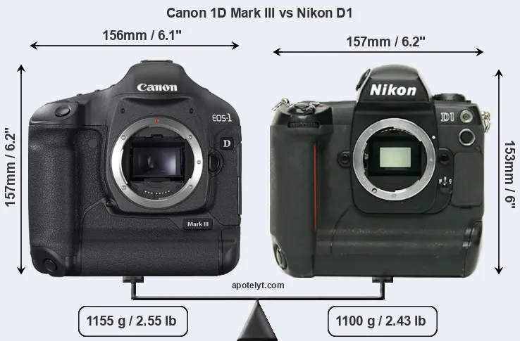 Size Canon 1D Mark III vs Nikon D1