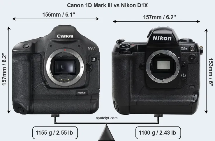 Size Canon 1D Mark III vs Nikon D1X