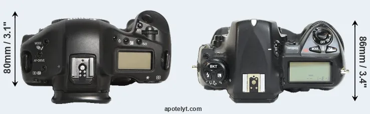 Compare 1D Mark III versus D2H top