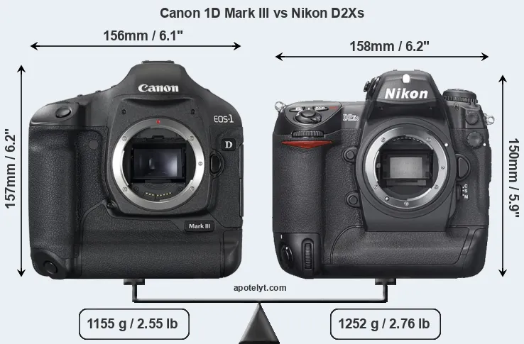 Size Canon 1D Mark III vs Nikon D2Xs