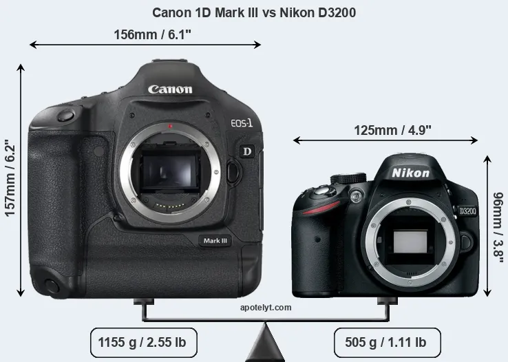 Size Canon 1D Mark III vs Nikon D3200