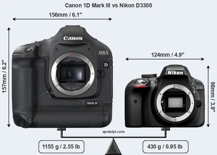 Size Canon 1D Mark III vs Nikon D3300