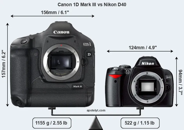 Size Canon 1D Mark III vs Nikon D40
