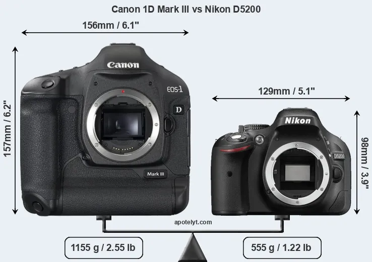 Size Canon 1D Mark III vs Nikon D5200