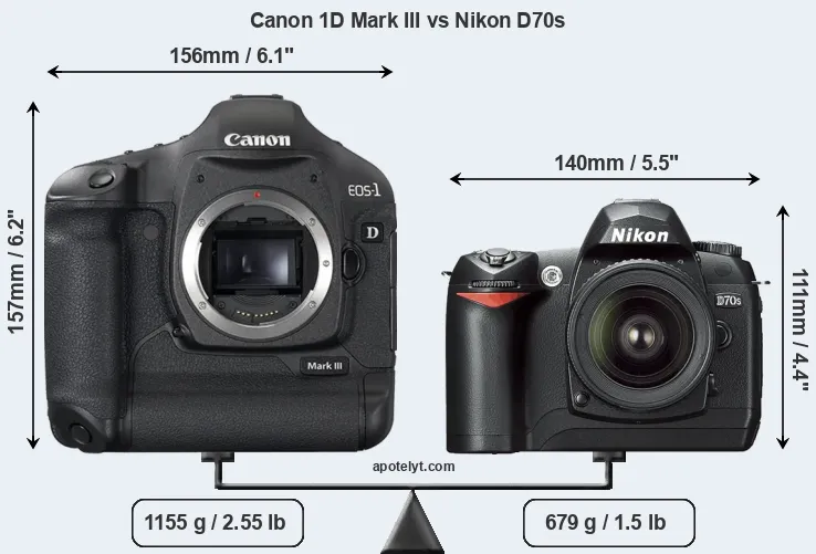 Size Canon 1D Mark III vs Nikon D70s