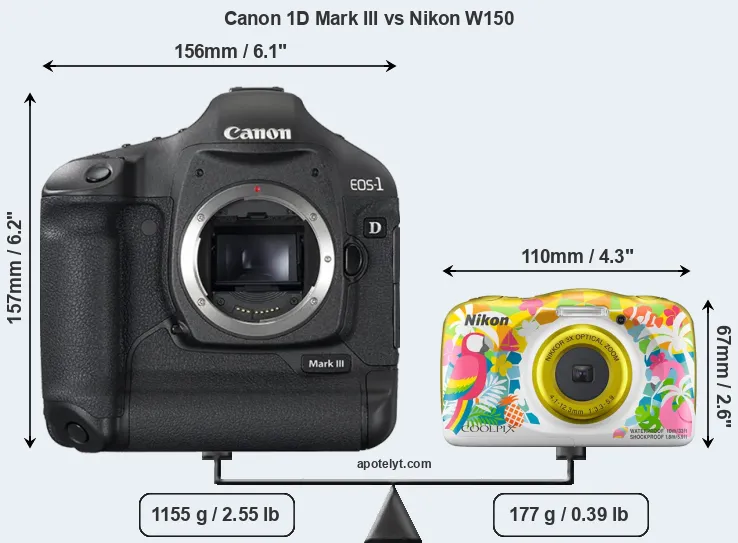 Size Canon 1D Mark III vs Nikon W150