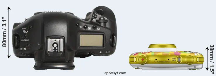 Compare 1D Mark III versus W150 top