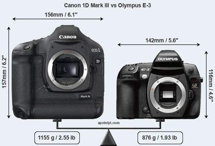 Size Canon 1D Mark III vs Olympus E-3