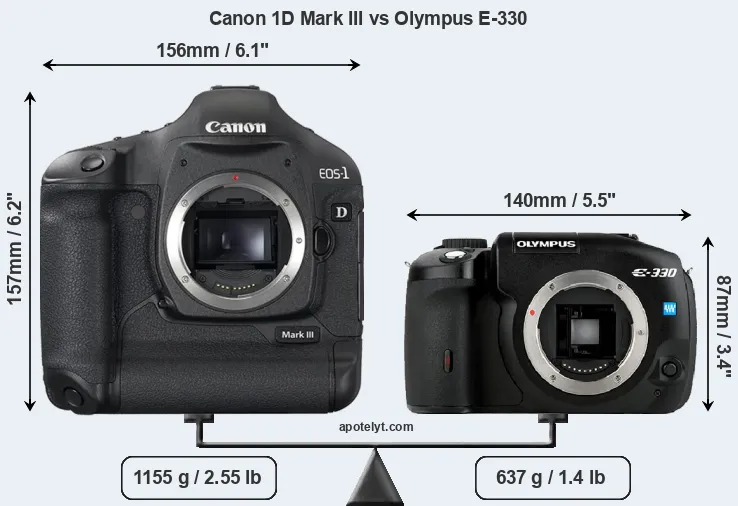 Size Canon 1D Mark III vs Olympus E-330