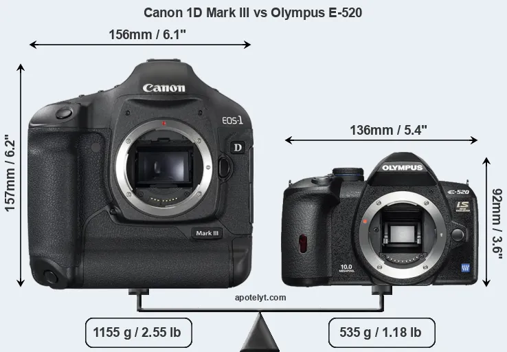 Size Canon 1D Mark III vs Olympus E-520