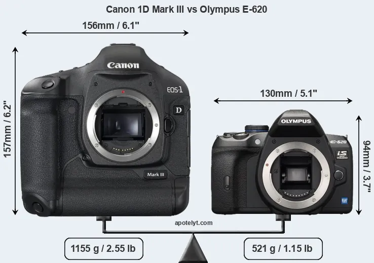Size Canon 1D Mark III vs Olympus E-620