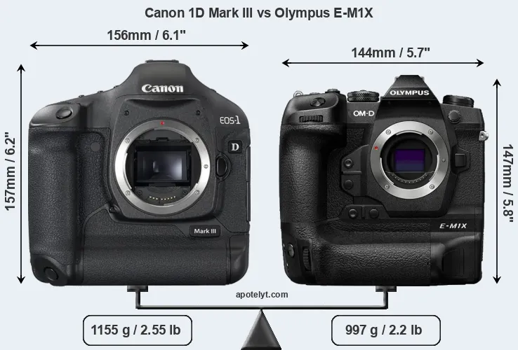 Size Canon 1D Mark III vs Olympus E-M1X