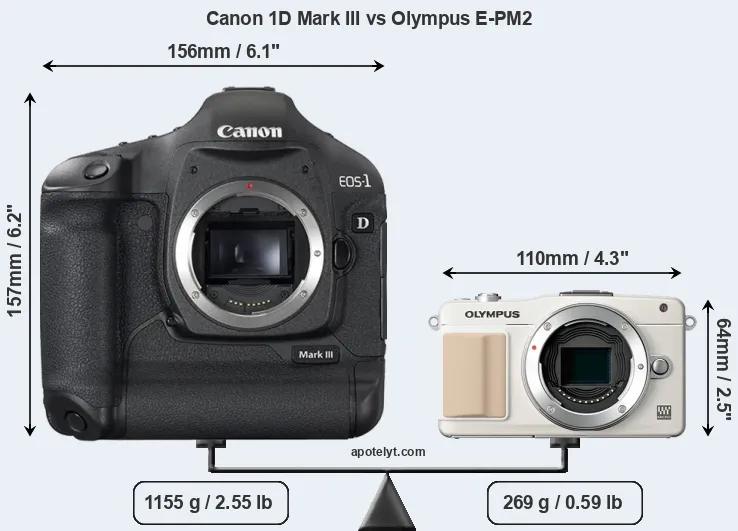 Size Canon 1D Mark III vs Olympus E-PM2