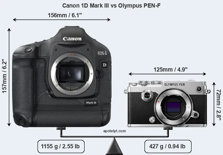 Size Canon 1D Mark III vs Olympus PEN-F