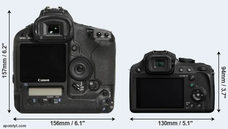 Comparison 1D Mark III or FZ80 rear