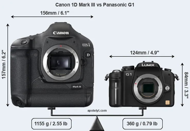 Size Canon 1D Mark III vs Panasonic G1