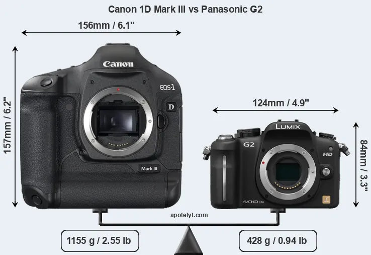 Size Canon 1D Mark III vs Panasonic G2