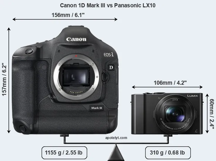 Size Canon 1D Mark III vs Panasonic LX10