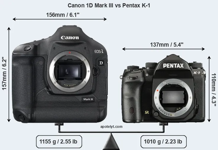 Size Canon 1D Mark III vs Pentax K-1