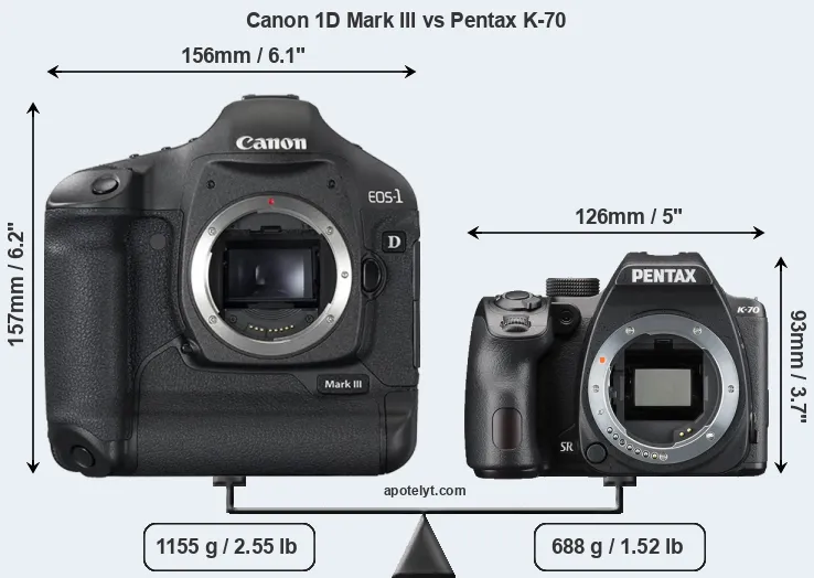 Size Canon 1D Mark III vs Pentax K-70