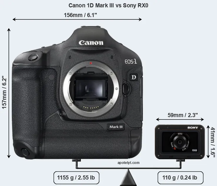 Size Canon 1D Mark III vs Sony RX0