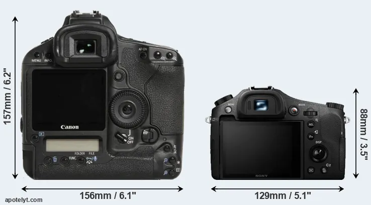 Comparison 1D Mark III or RX10 II rear