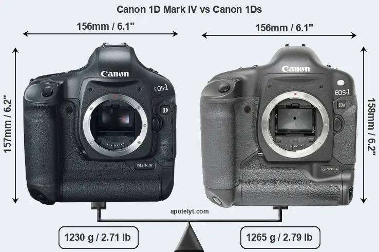 Size Canon 1D Mark IV vs Canon 1Ds