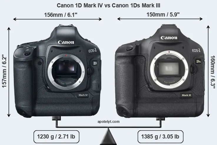 Size Canon 1D Mark IV vs Canon 1Ds Mark III